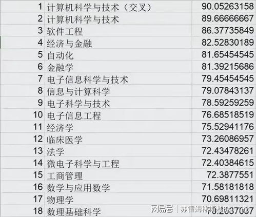 人工智能 計算機之外的璀璨明珠，驅(qū)動未來的寶藏專業(yè)