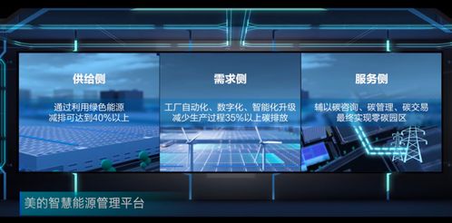 美的iBUILDING產品碳足跡管理平臺首發亮相
