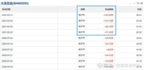 2021年2月高管【逆風】增持名單曝光